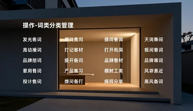 DALL-E提示词选型与使用建议